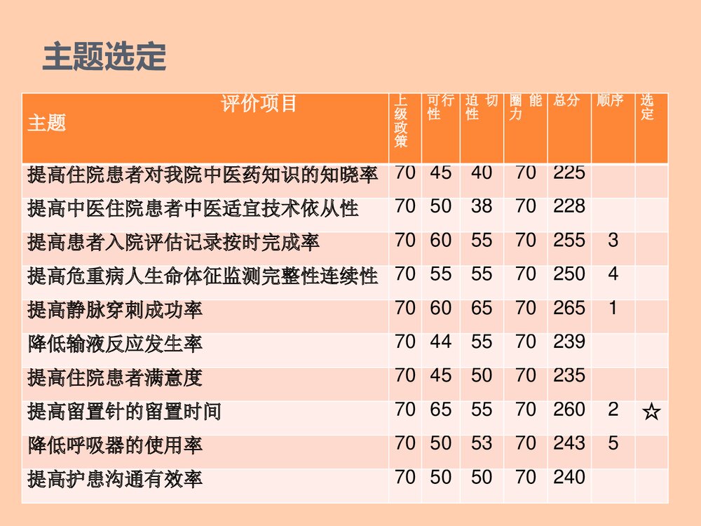 品管圈成果汇报课件PPT下载(共29页)7