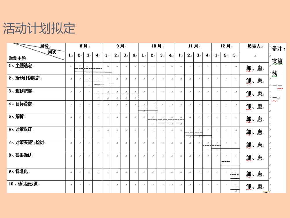 品管圈成果汇报课件PPT下载(共29页)9