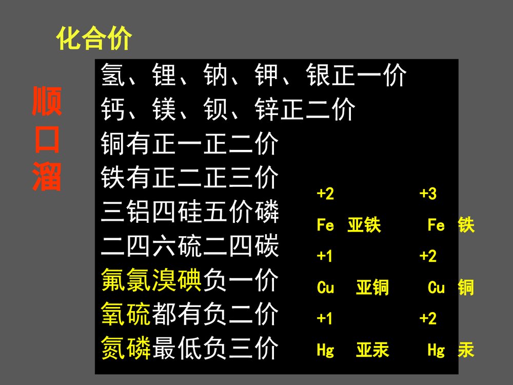 化学式写法PPT课件下载 1