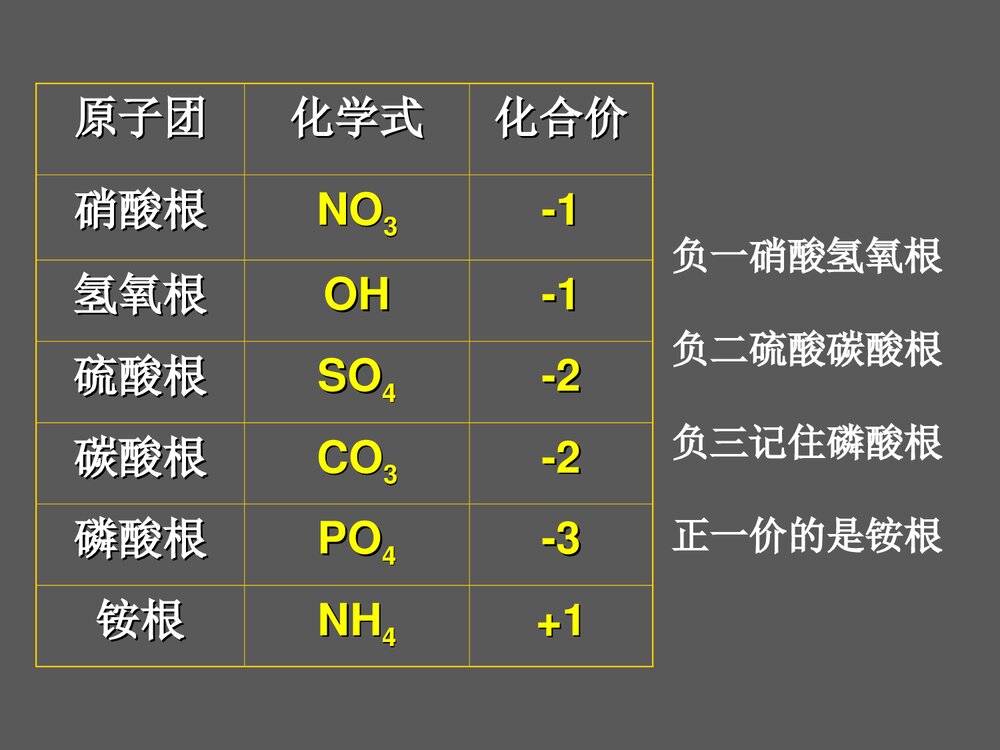 化学式写法PPT课件下载 2
