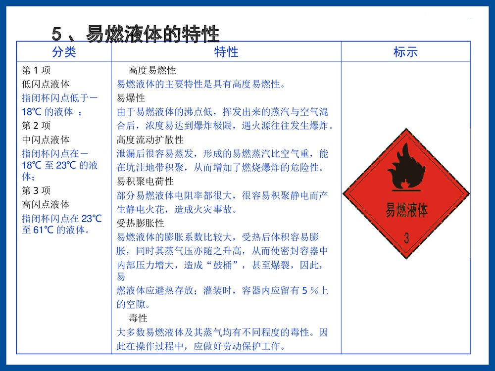 危险化学品培训教材PPT课件下载10