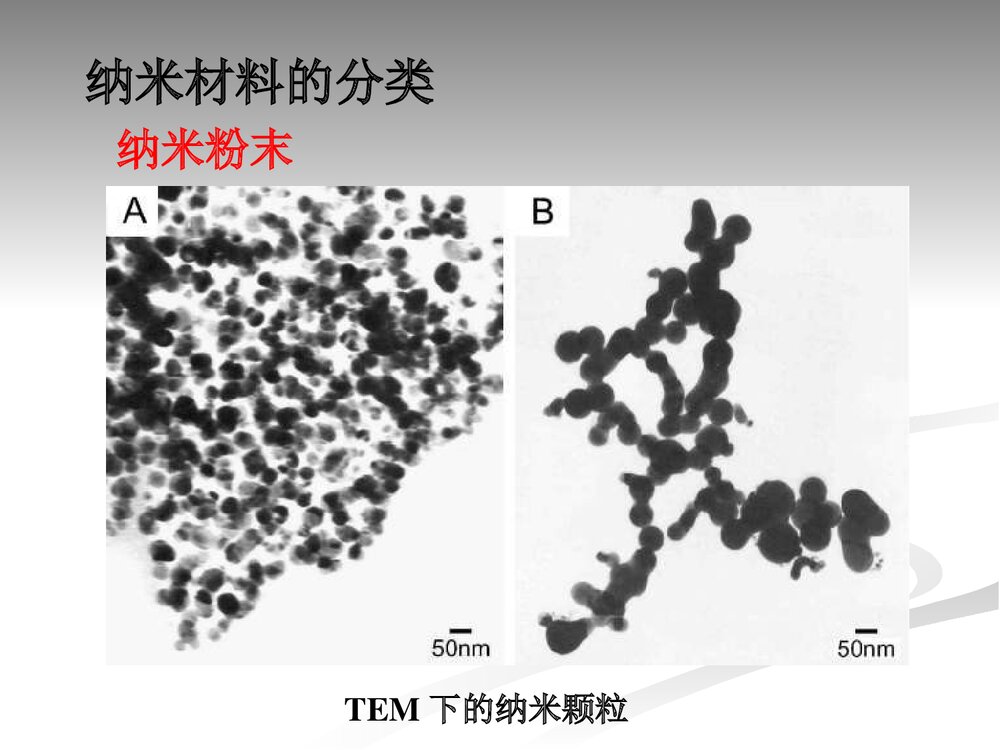 第二章 纳米化学基本概念与纳米材料PPT课件6