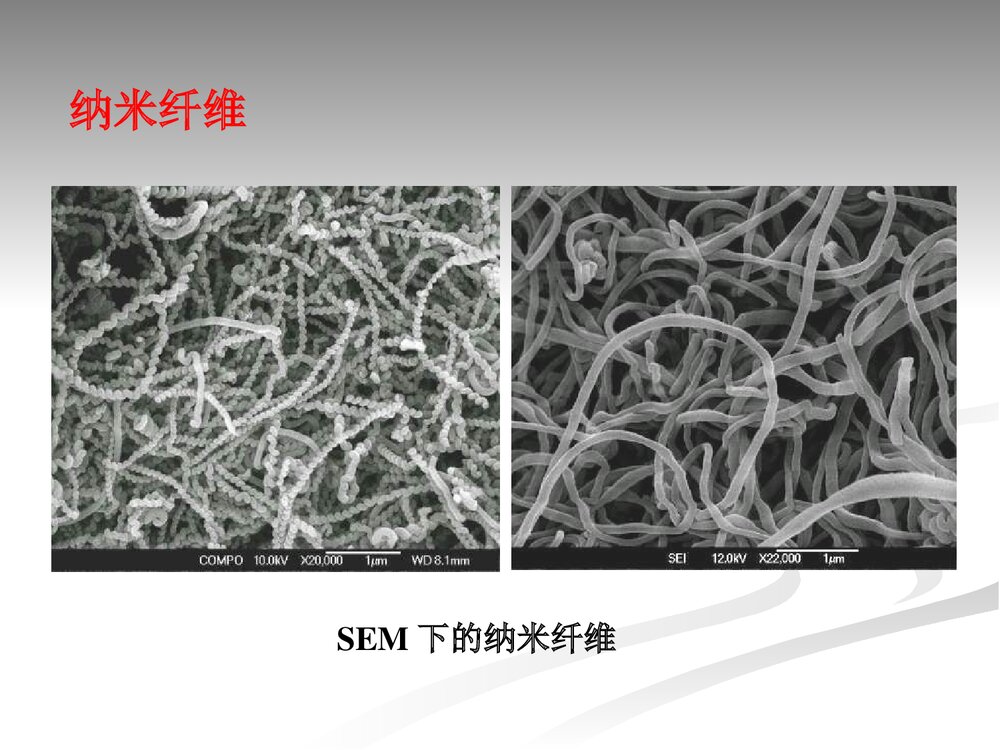 第二章 纳米化学基本概念与纳米材料PPT课件7