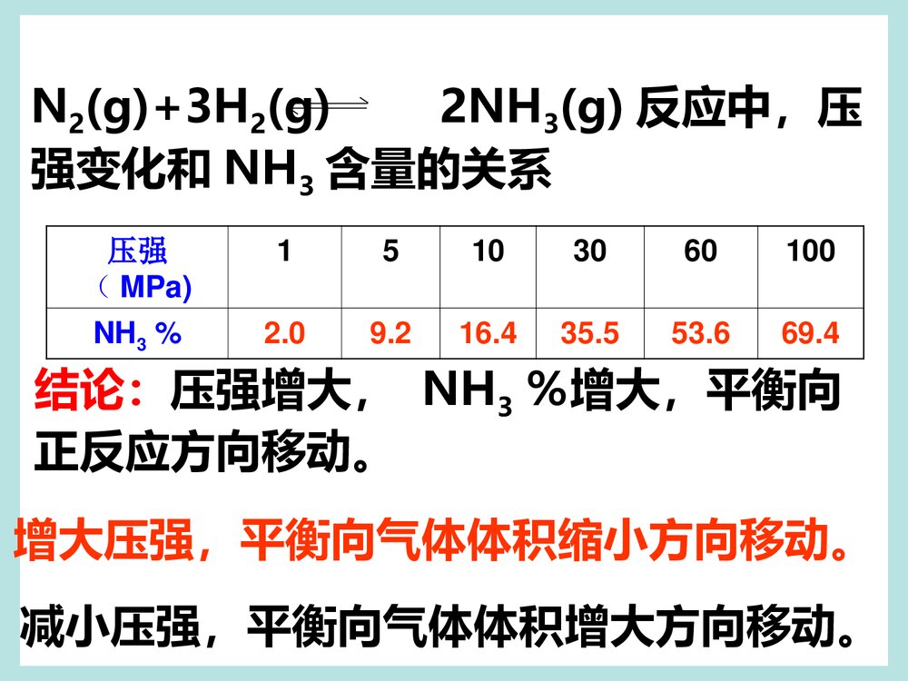 《化学反应速率和化学平衡》高二化学PPT课件10