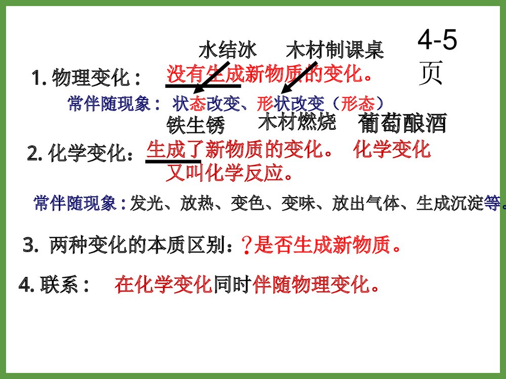 《物质的变化》神奇的化学PPT课件下载5