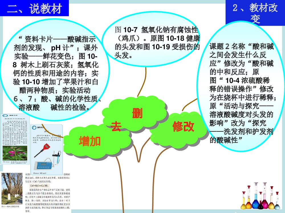 九年级化学下册《第十单元酸和碱》说课PPT课件下载6