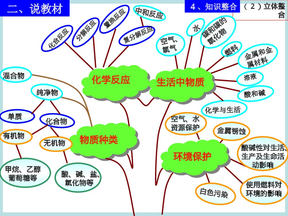 九年级化学下册《第十单元酸和碱》说课PPT课件下载9