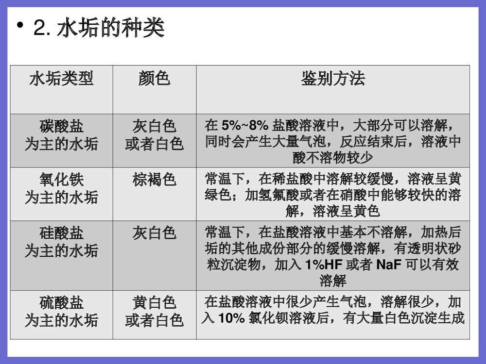 锅炉化学清洗的机理PPT课件下载3