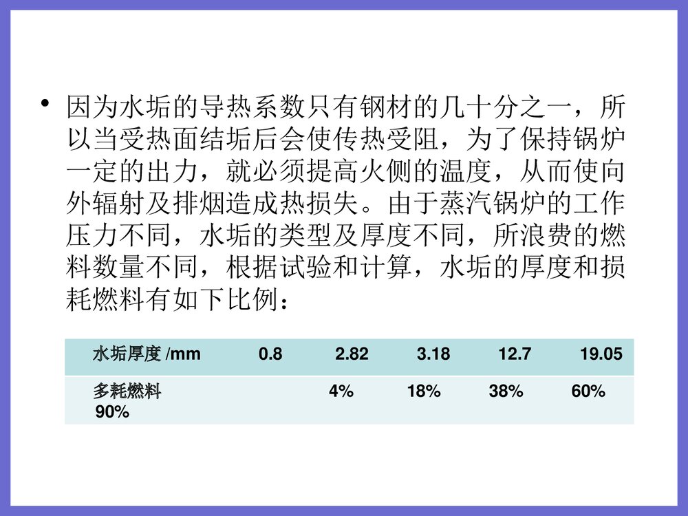锅炉化学清洗的机理PPT课件下载5