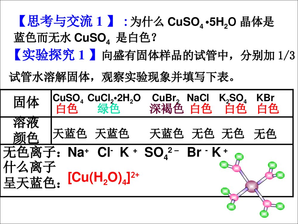 人教版高二化学《物质结构与性质 配位键》优秀课件PPT下载2