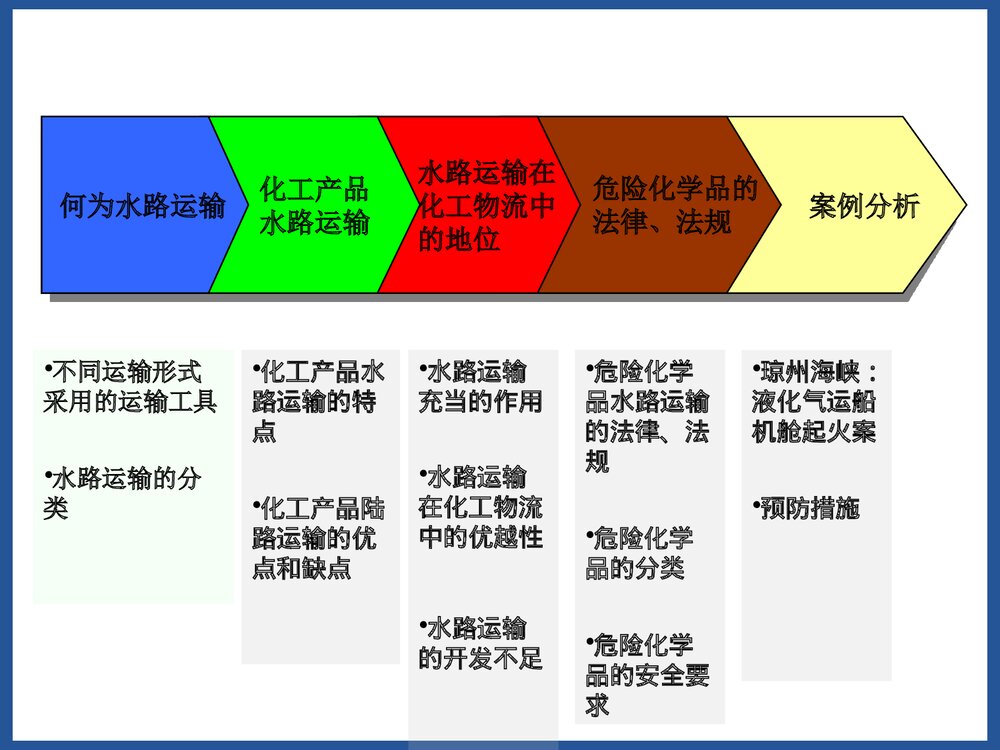化学品水路运输PPT课件下载2