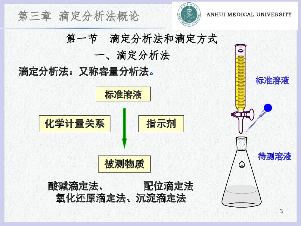分析化学 第三章 滴定分析法概论PPT课件下载3