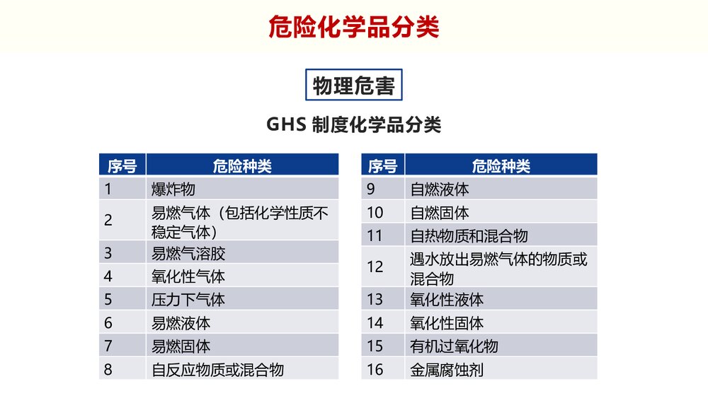 危险化学品安全性质PPT课件下载8