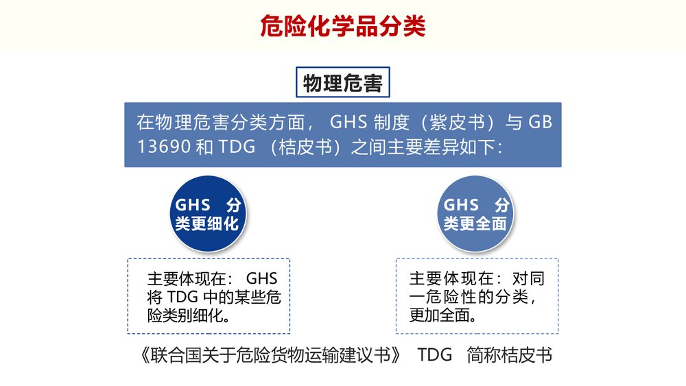 危险化学品安全性质PPT课件下载9
