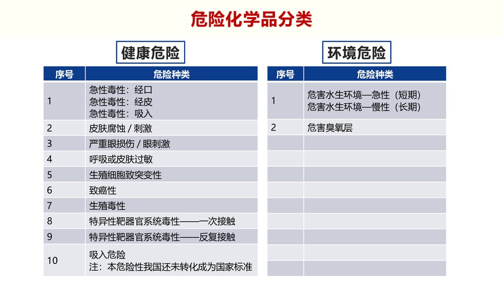 危险化学品安全性质PPT课件下载10