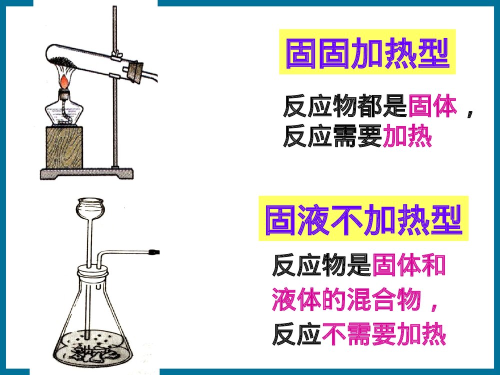 人教版初中化学课题3 制取氧气PPT课件下载7