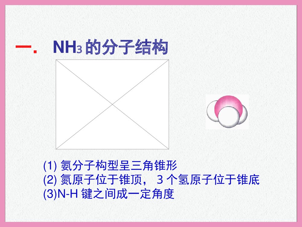 高一化学·氨气课件PPT下载2