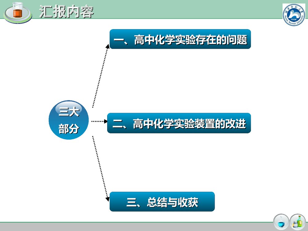 高中化学实验装置改进PPT课件下载2