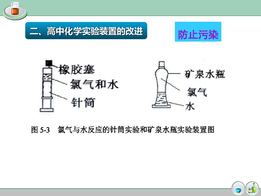 高中化学实验装置改进PPT课件下载4