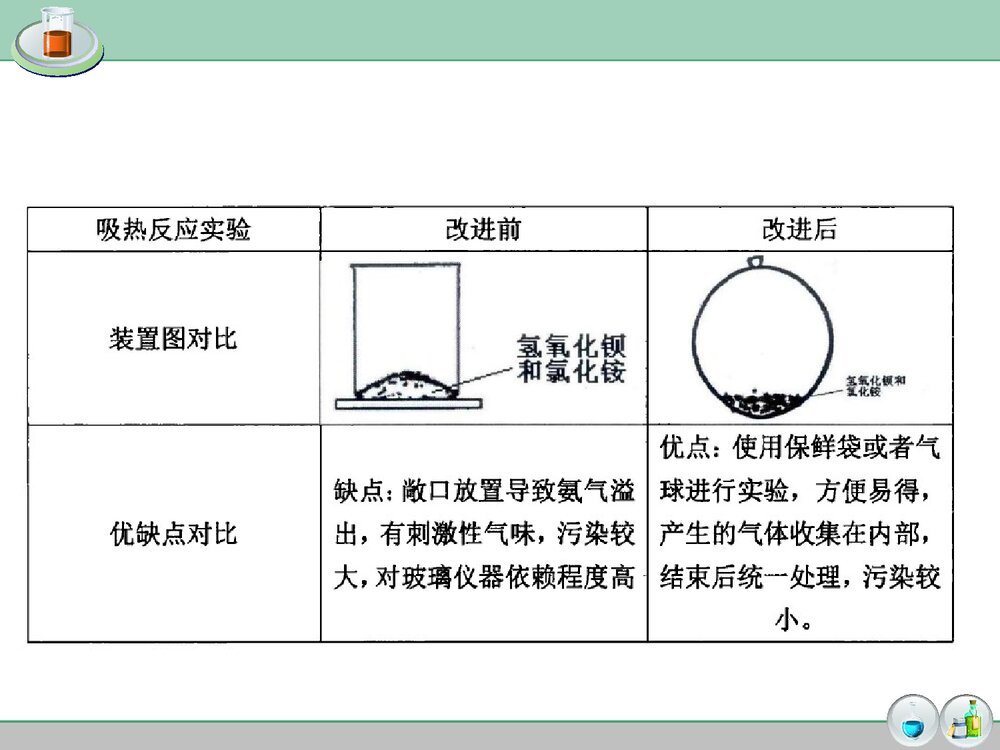 高中化学实验装置改进PPT课件下载5
