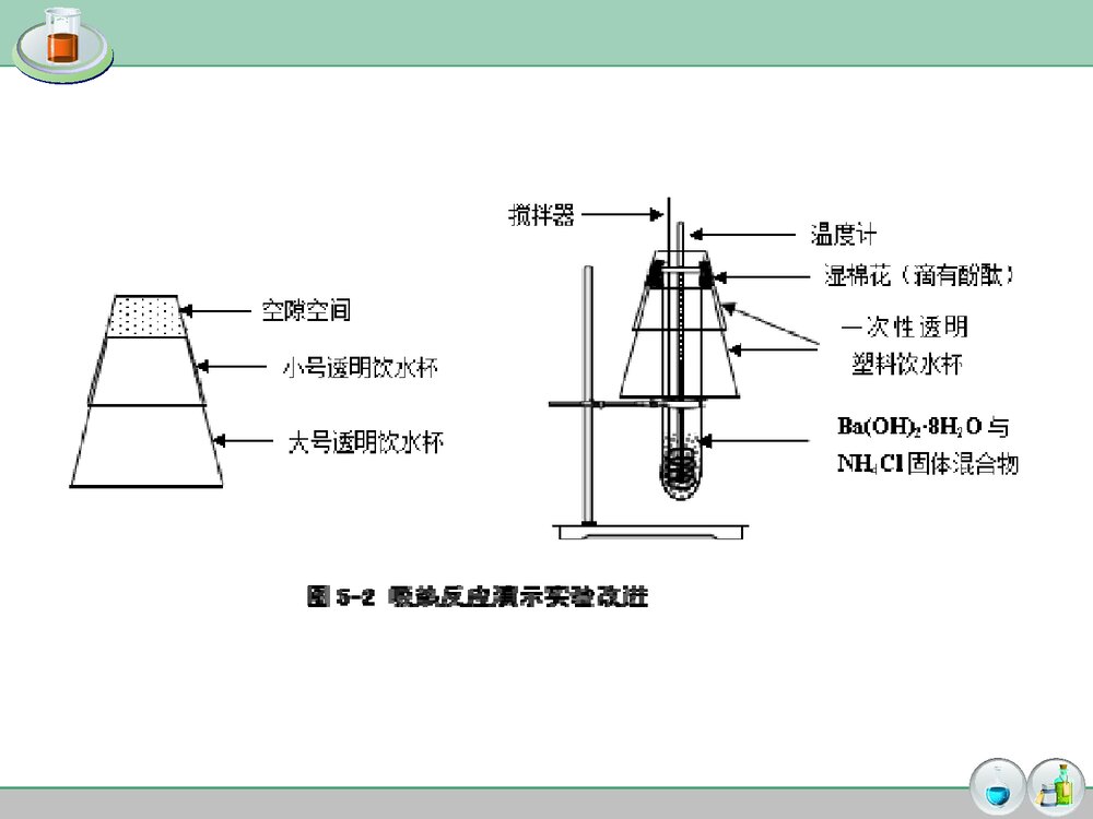 高中化学实验装置改进PPT课件下载6