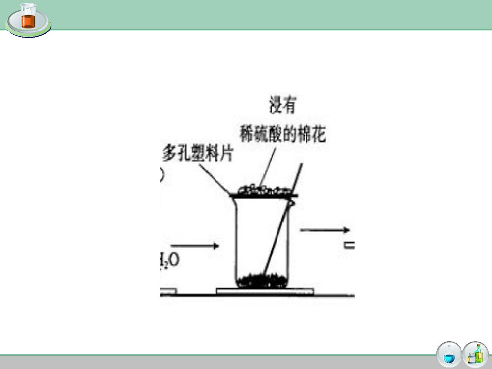 高中化学实验装置改进PPT课件下载7