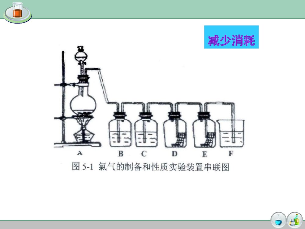 高中化学实验装置改进PPT课件下载10