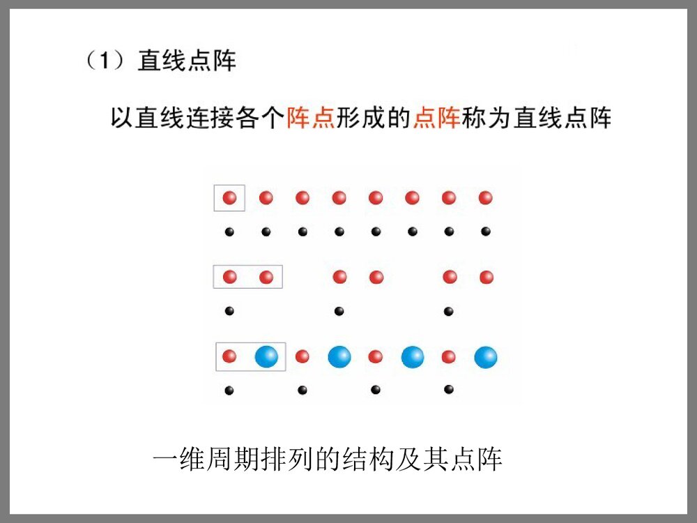 晶体结构化学竞赛PPT课件下载(共144页)4