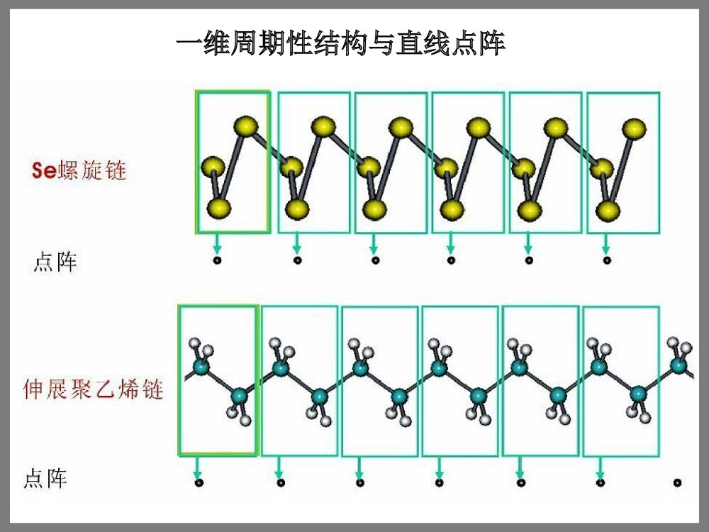 晶体结构化学竞赛PPT课件下载(共144页)5
