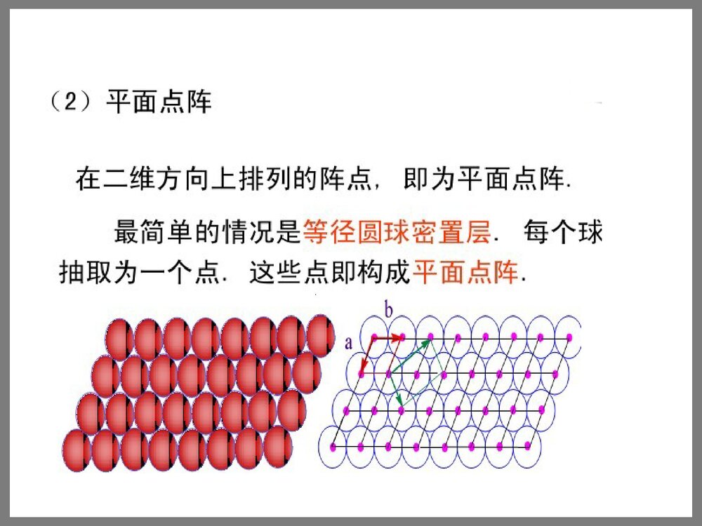 晶体结构化学竞赛PPT课件下载(共144页)6