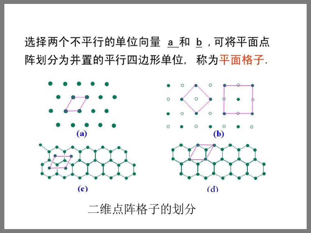 晶体结构化学竞赛PPT课件下载(共144页)7
