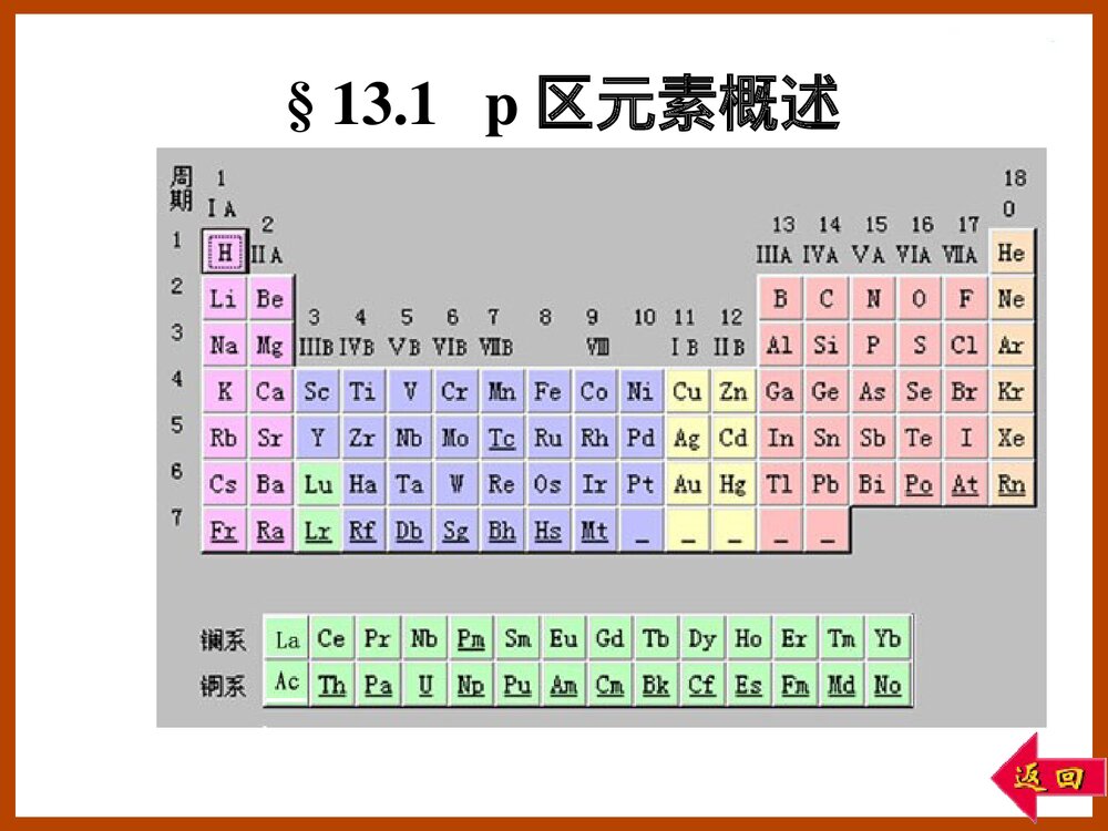 无机化学p区元素一PPT课件电子版2