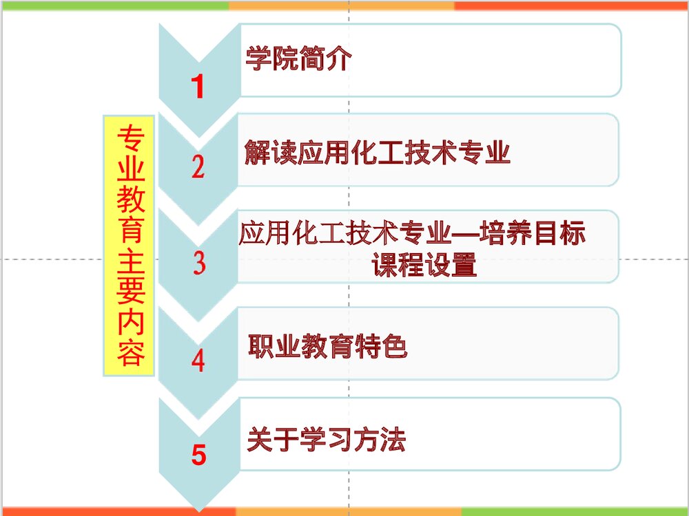 化工与化学PPT课件下载1