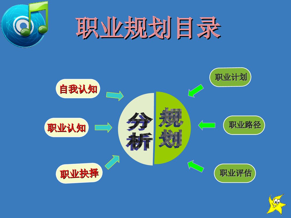 大学生化学专业的职业规划PPT课件下载3