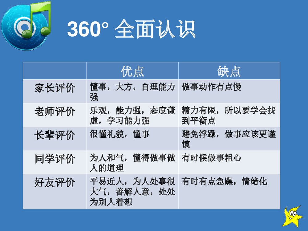 大学生化学专业的职业规划PPT课件下载5