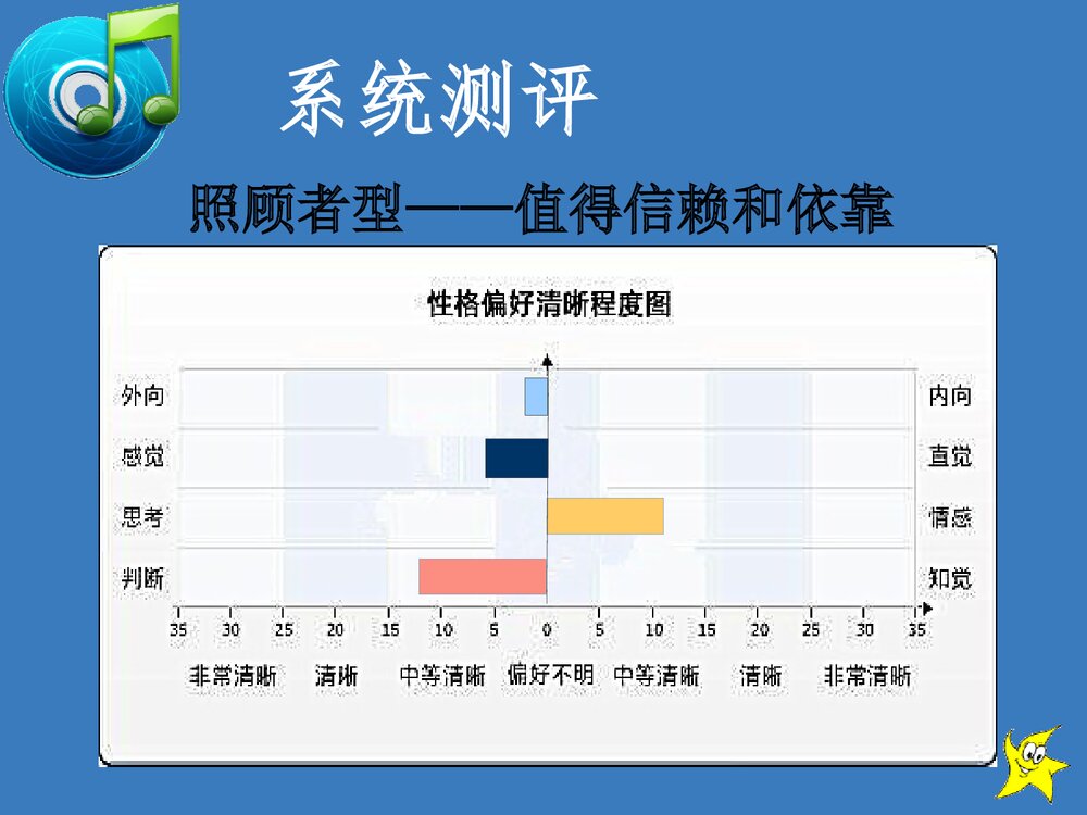 大学生化学专业的职业规划PPT课件下载7