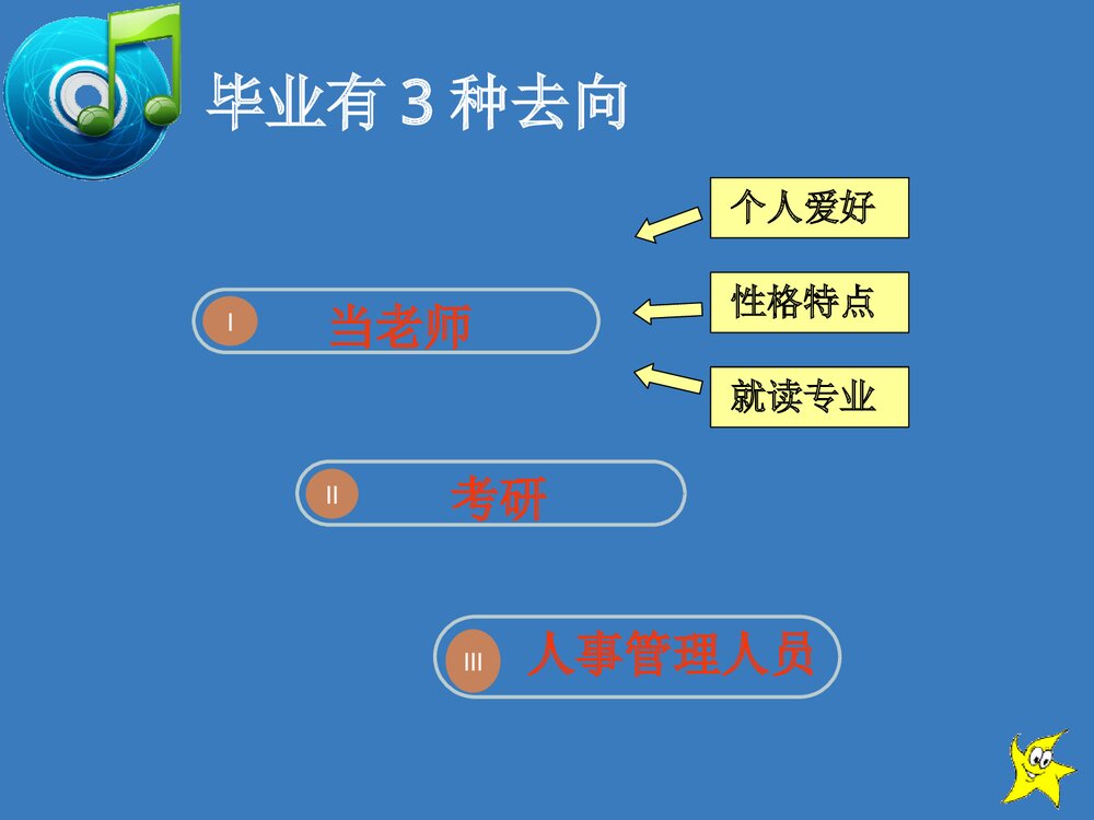 大学生化学专业的职业规划PPT课件下载9
