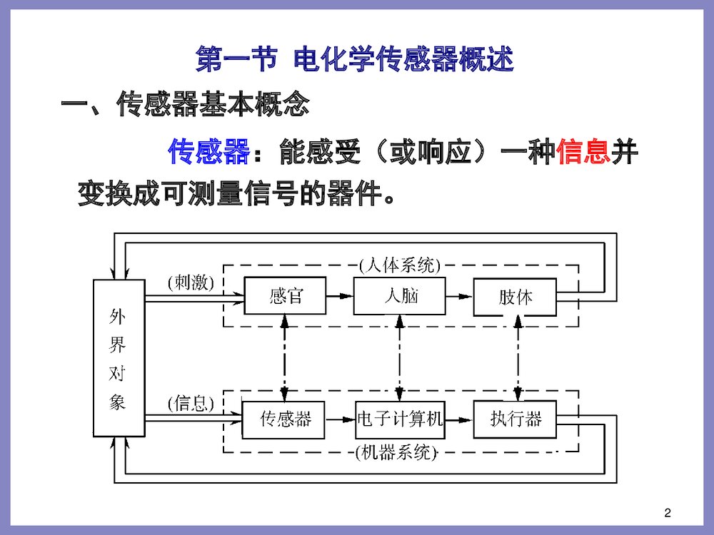 电化学传感器工作方式PPT课件下载(共90页)2