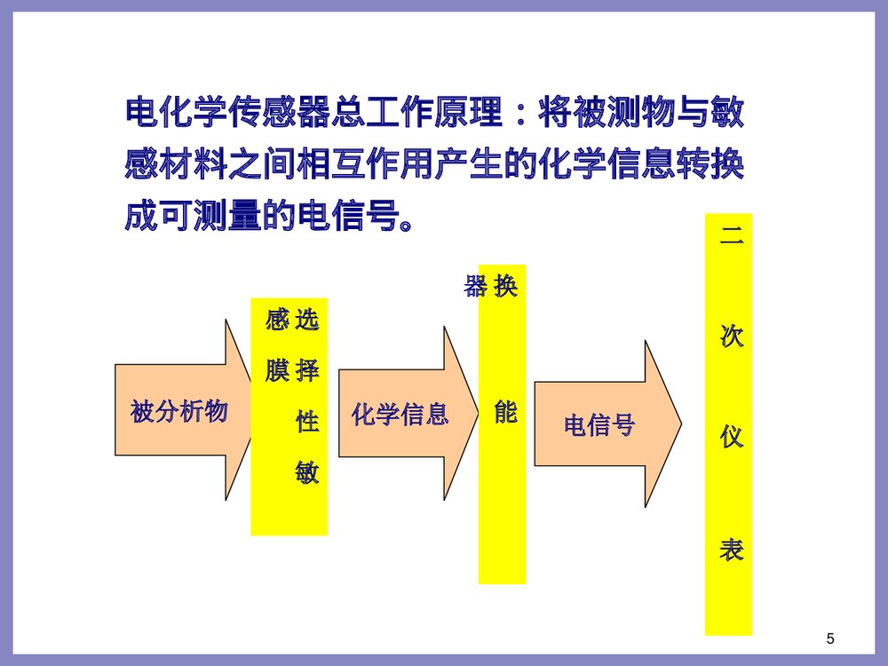 电化学传感器工作方式PPT课件下载(共90页)5