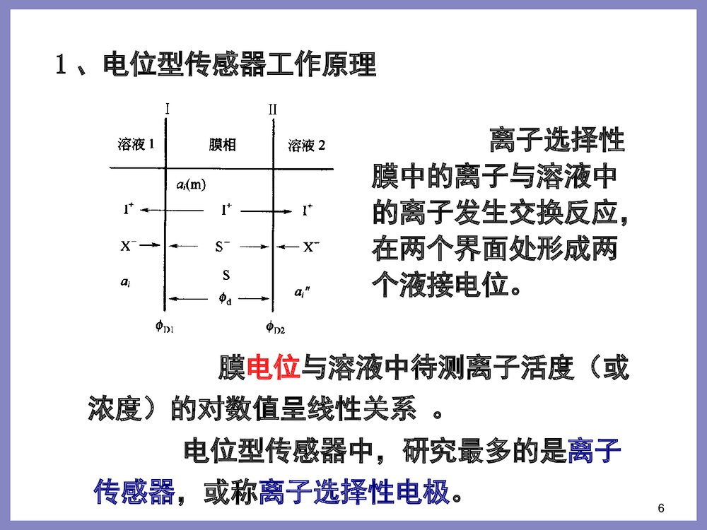 电化学传感器工作方式PPT课件下载(共90页)6