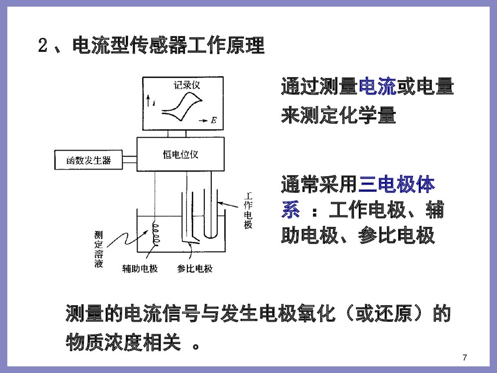 电化学传感器工作方式PPT课件下载(共90页)7