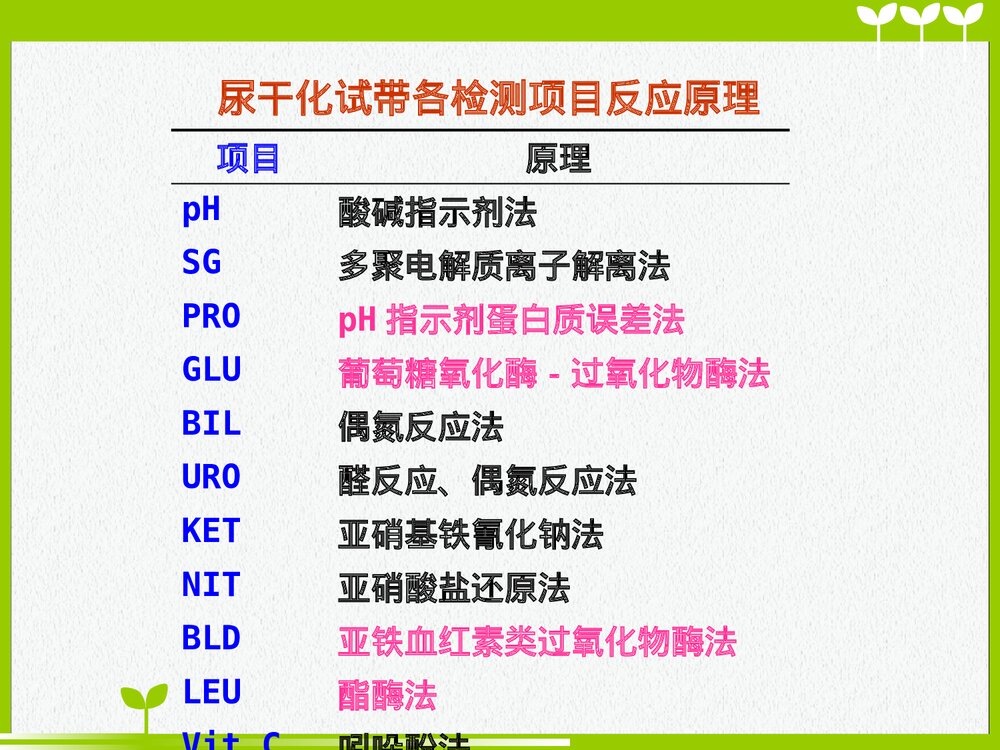 尿液干化学分析PPT课件下载（共39页）3