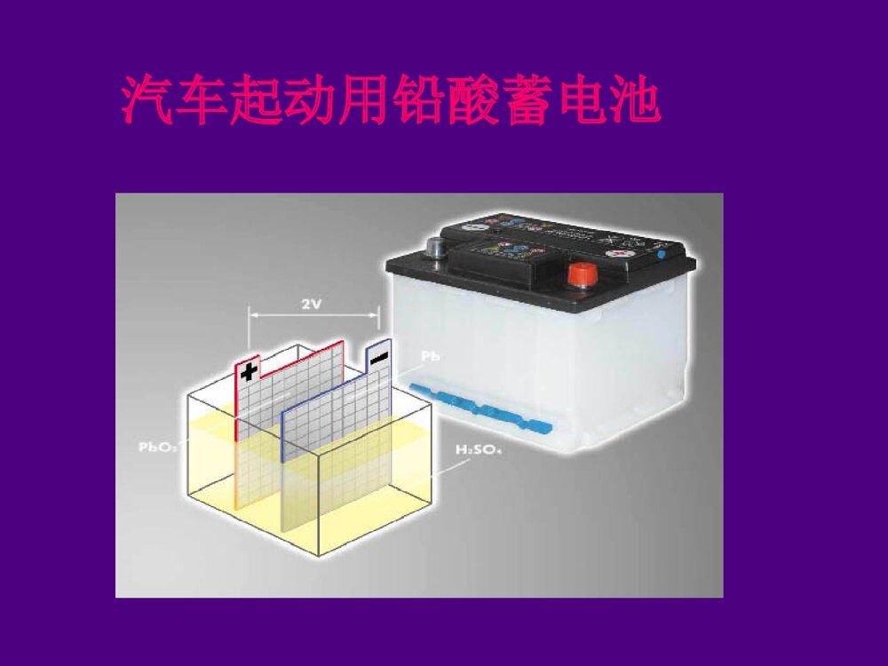 高中化学铅蓄电池PPT课件下载(共49页)1