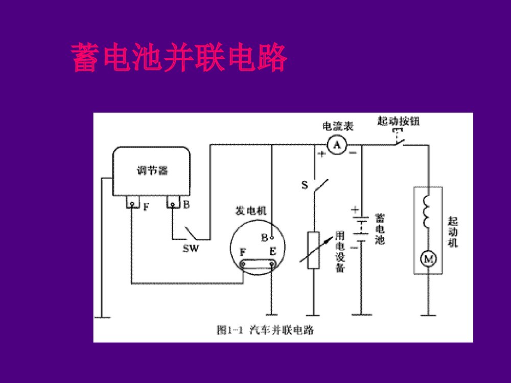 高中化学铅蓄电池PPT课件下载(共49页)3