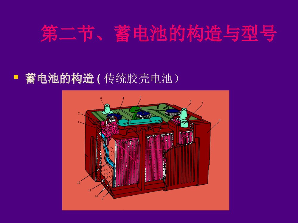 高中化学铅蓄电池PPT课件下载(共49页)10