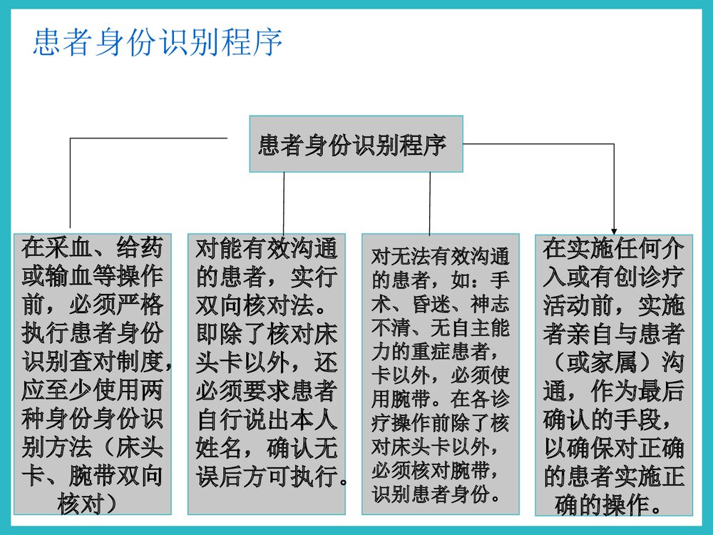 医院护理部工作制度PPT课件下载8