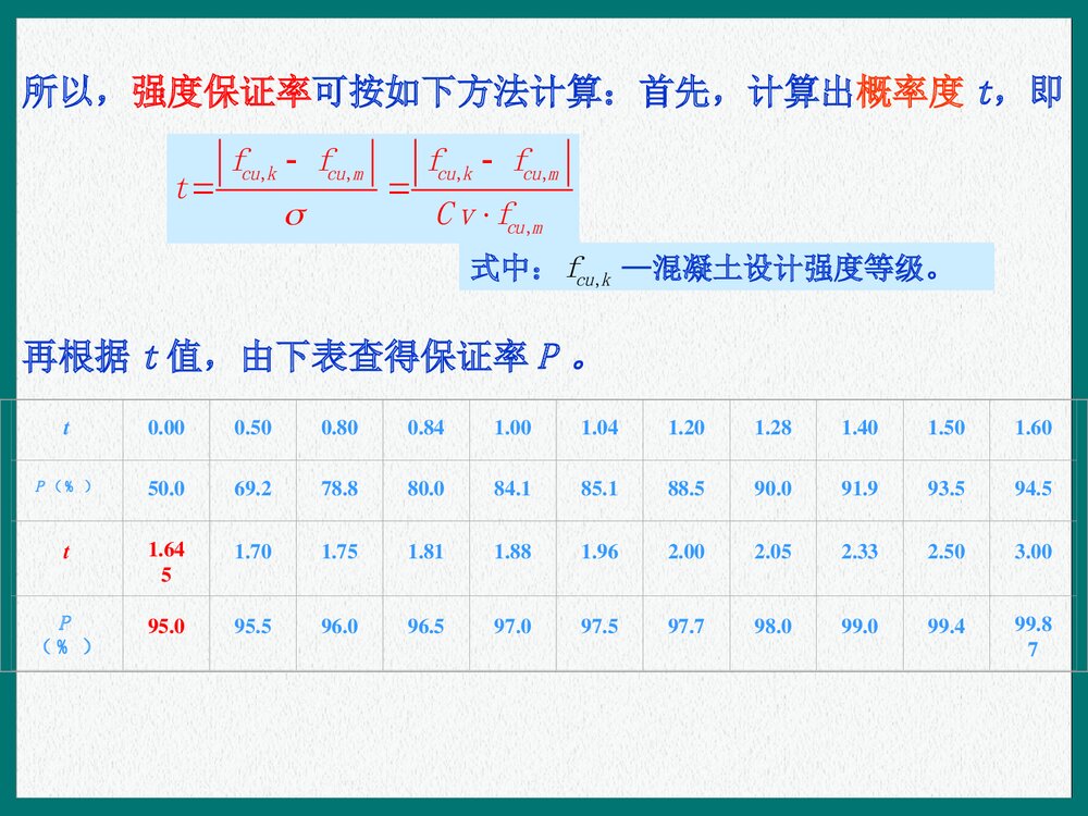 混凝土的质量检验和评定PPT课件下载8