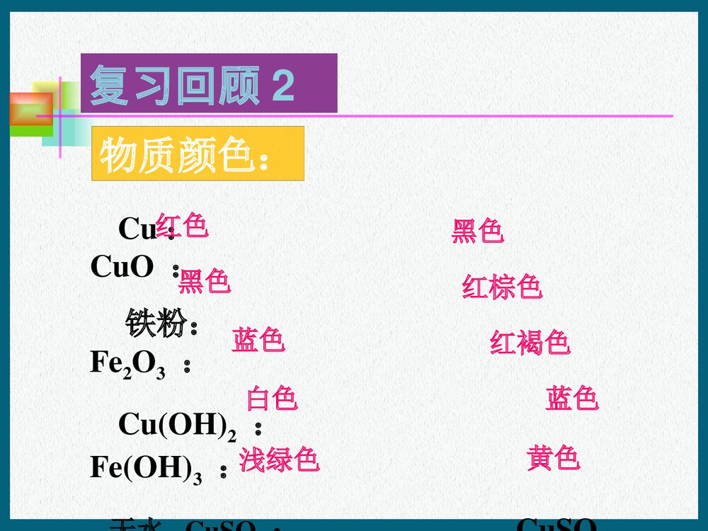 化学常见酸和碱盐基本知识专题复习PPT课件下载3