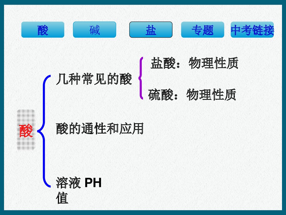 化学常见酸和碱盐基本知识专题复习PPT课件下载4