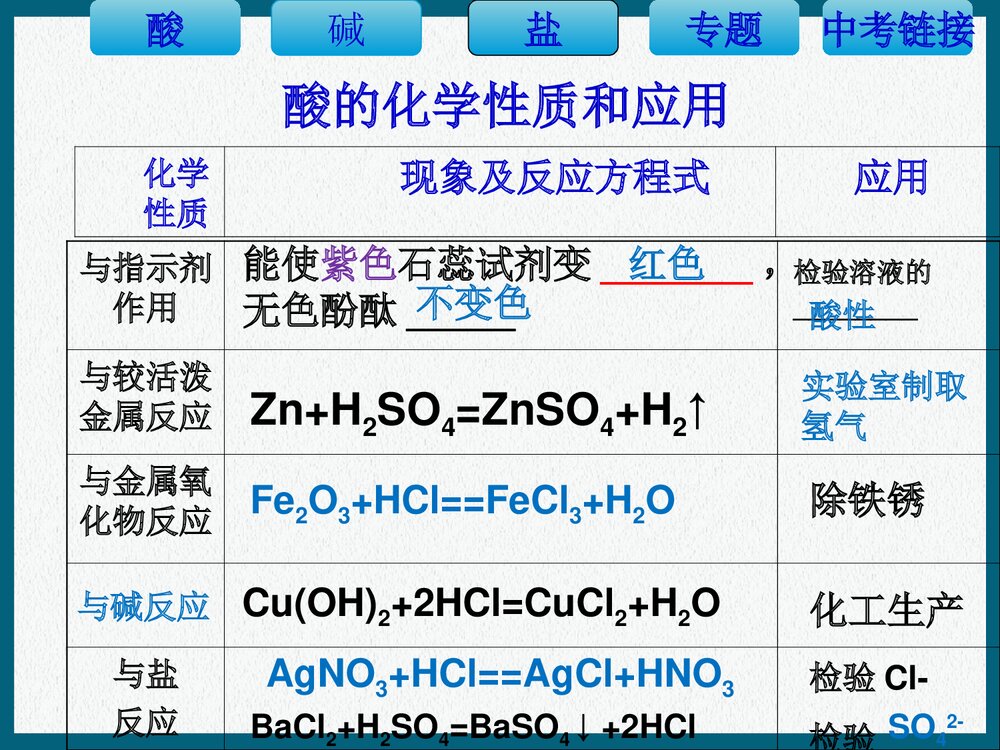 化学常见酸和碱盐基本知识专题复习PPT课件下载6